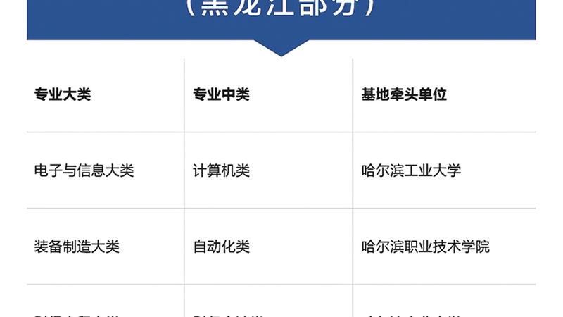 叉车操作后，应及时进行清洁和保养，以延长叉车的使用寿命。具体包括：